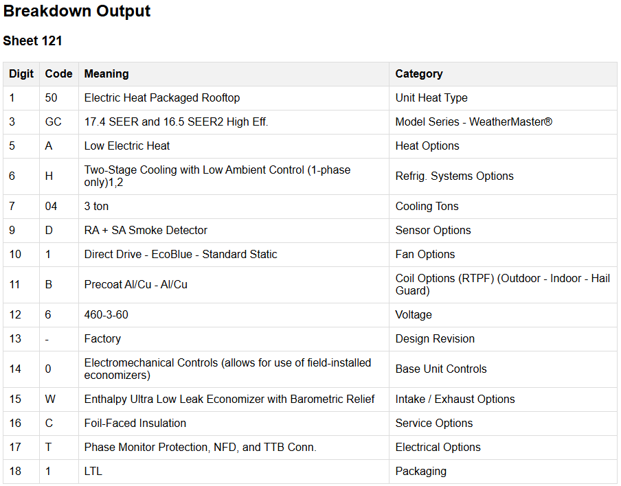 Example HVAC Model Decode Output